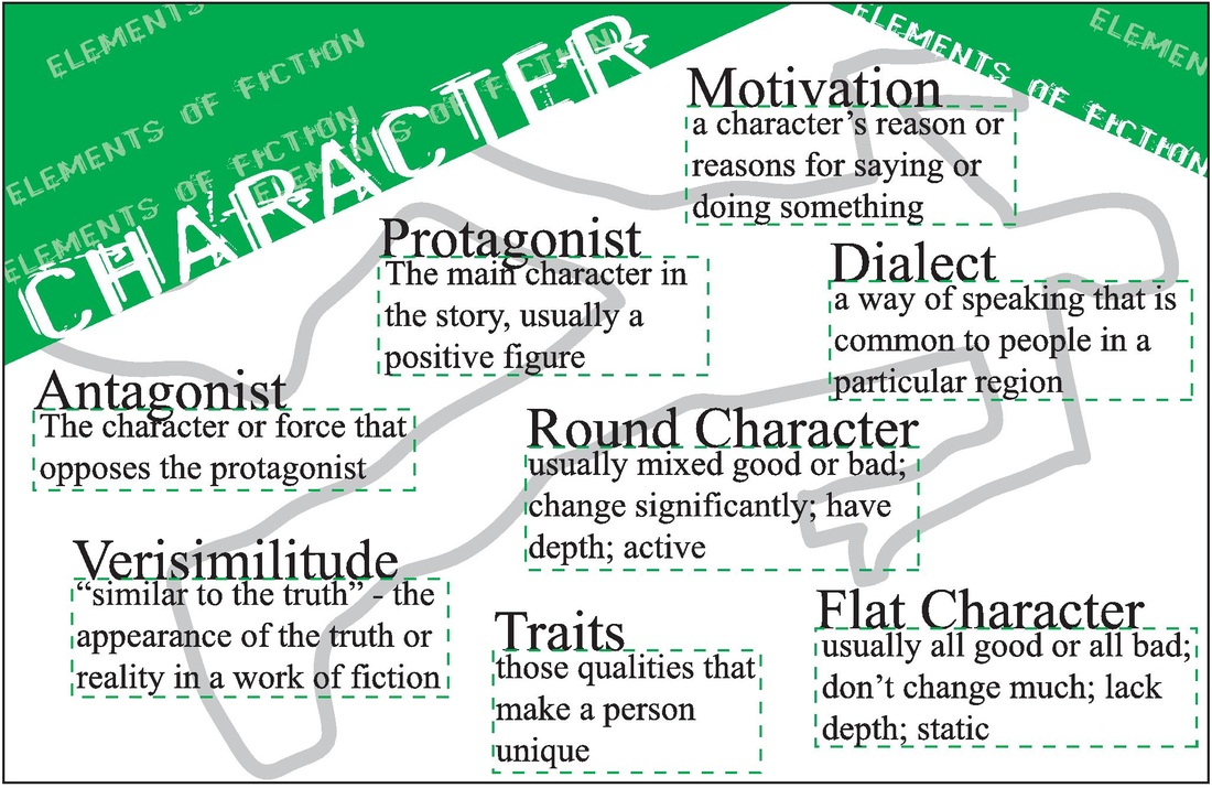 flat character definition in literature